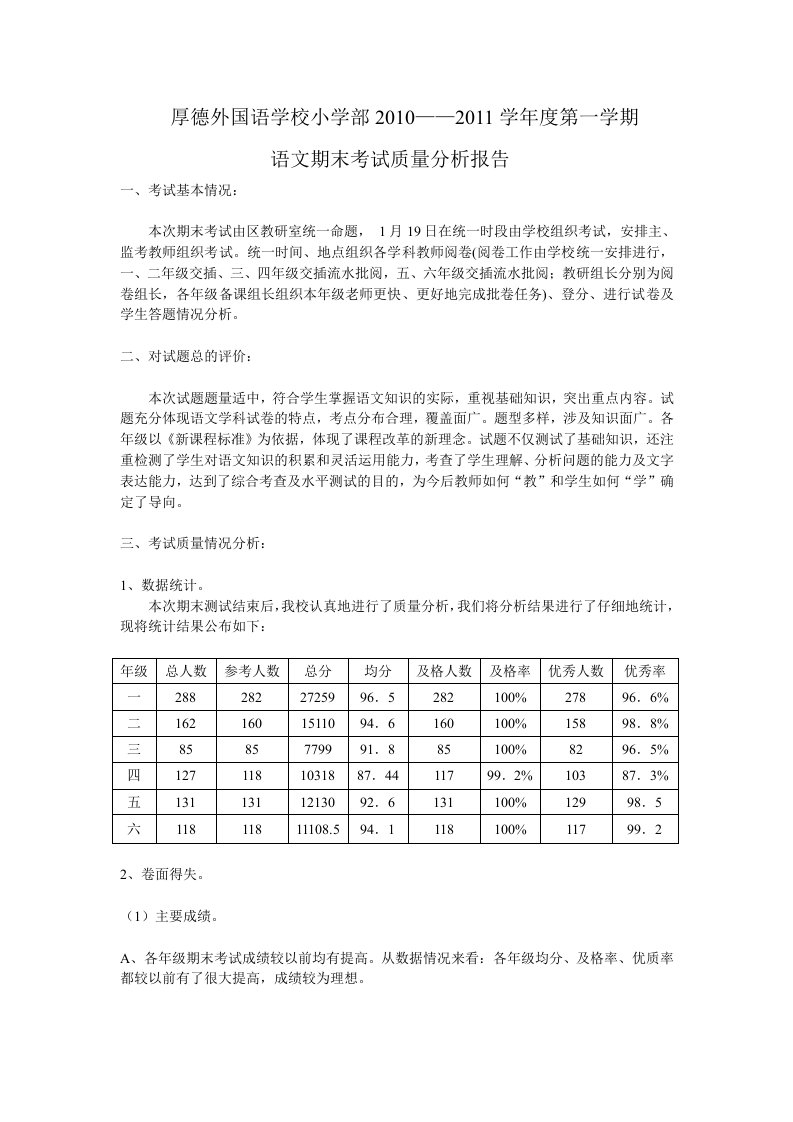 语文期末考试质量分析报告