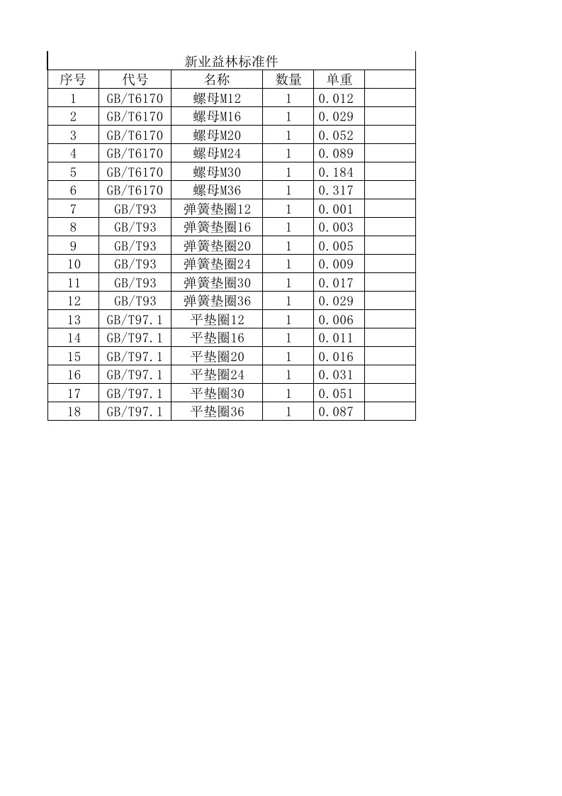 螺母、垫圈重量表