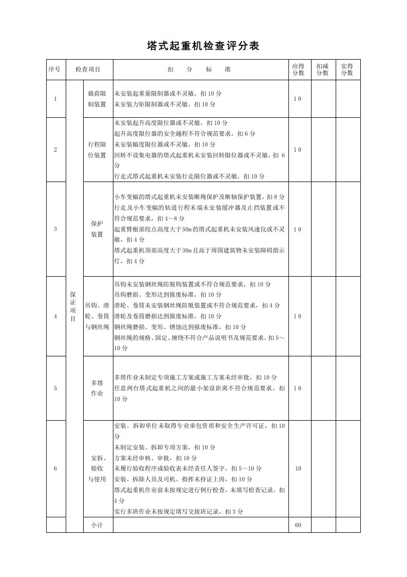 建筑公司安全管理-9.17塔式起重机检查评分表