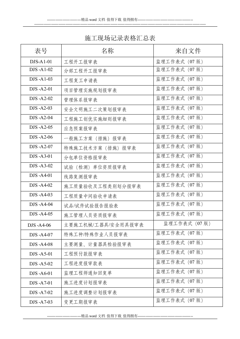 施工现场记录表格汇总表