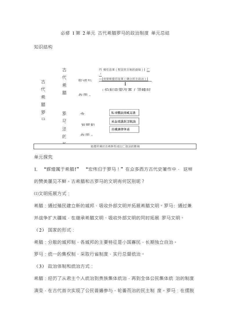 高三历史第一轮必修1单元考点复习教案4