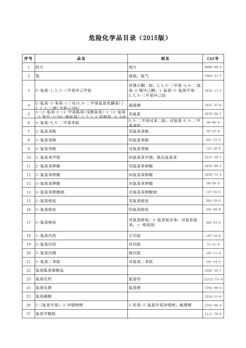 excel危险化学品目录(版)