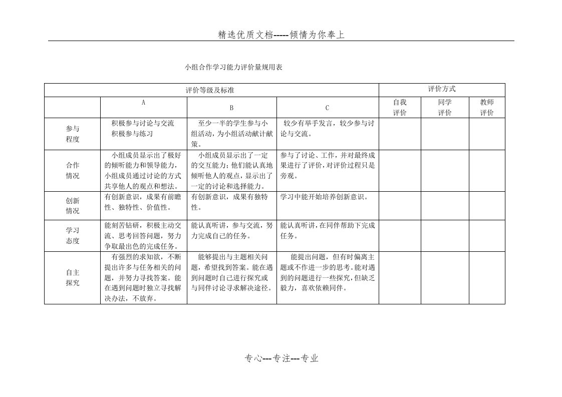 小组合作学习能力评价量规用表(共2页)