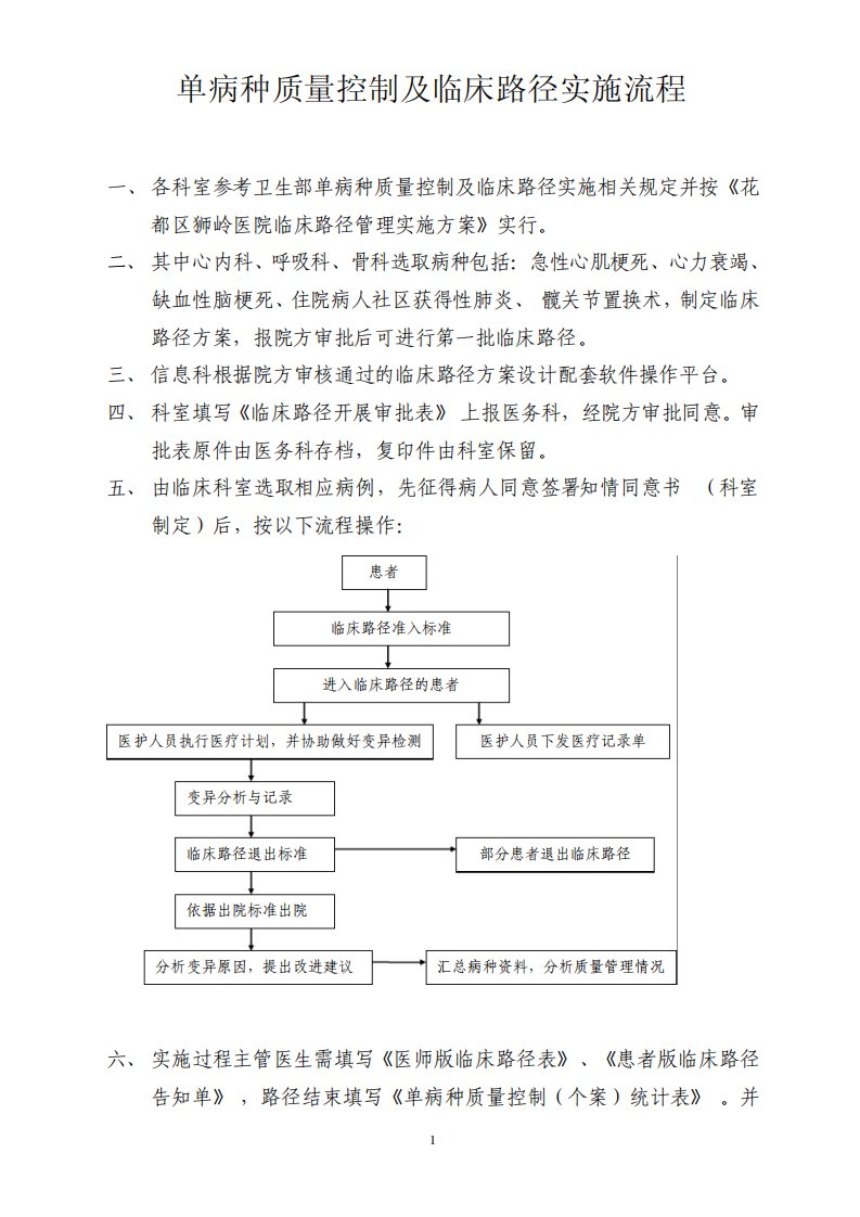 临床路径流程