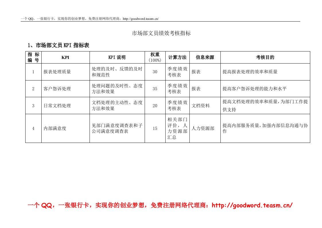 市场部文员绩效考核表