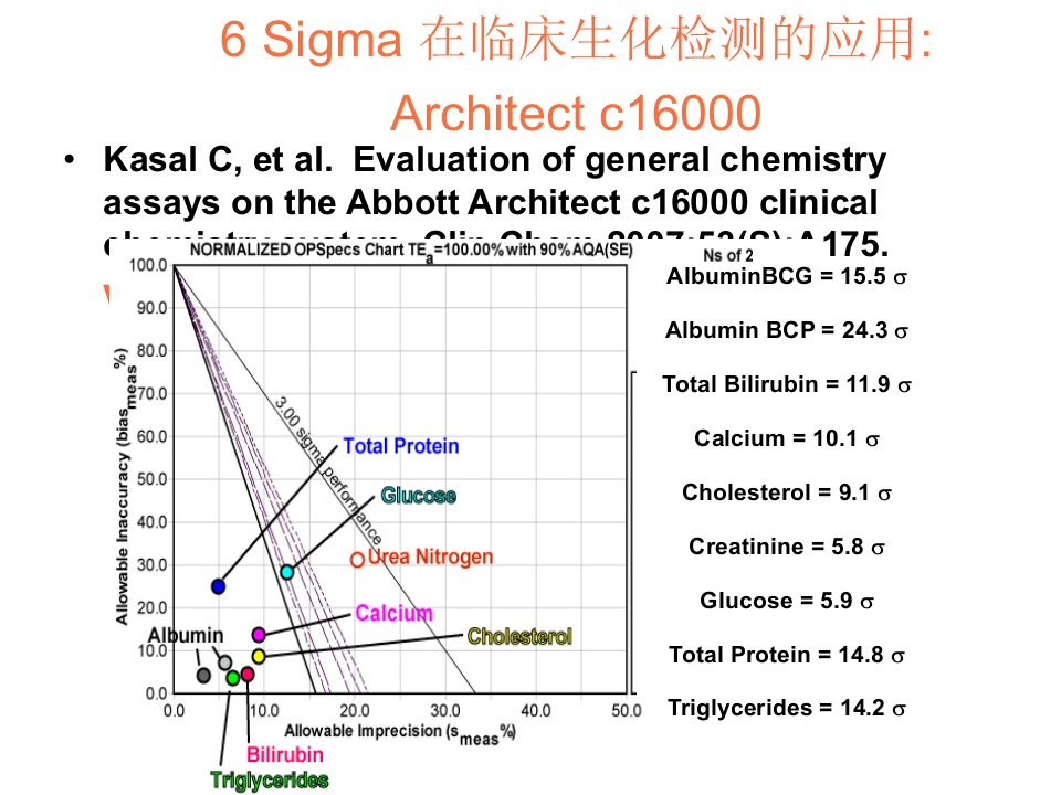 雅培生化大型生化仪上岗培训2