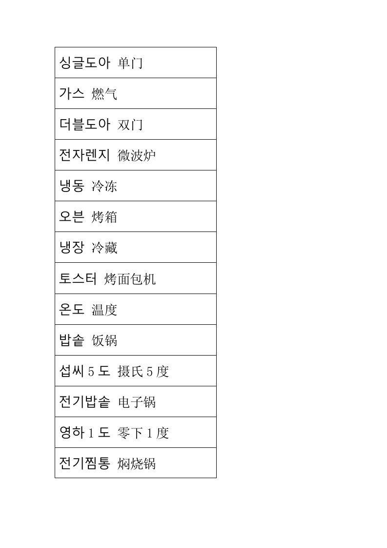 相关电器类韩语词汇