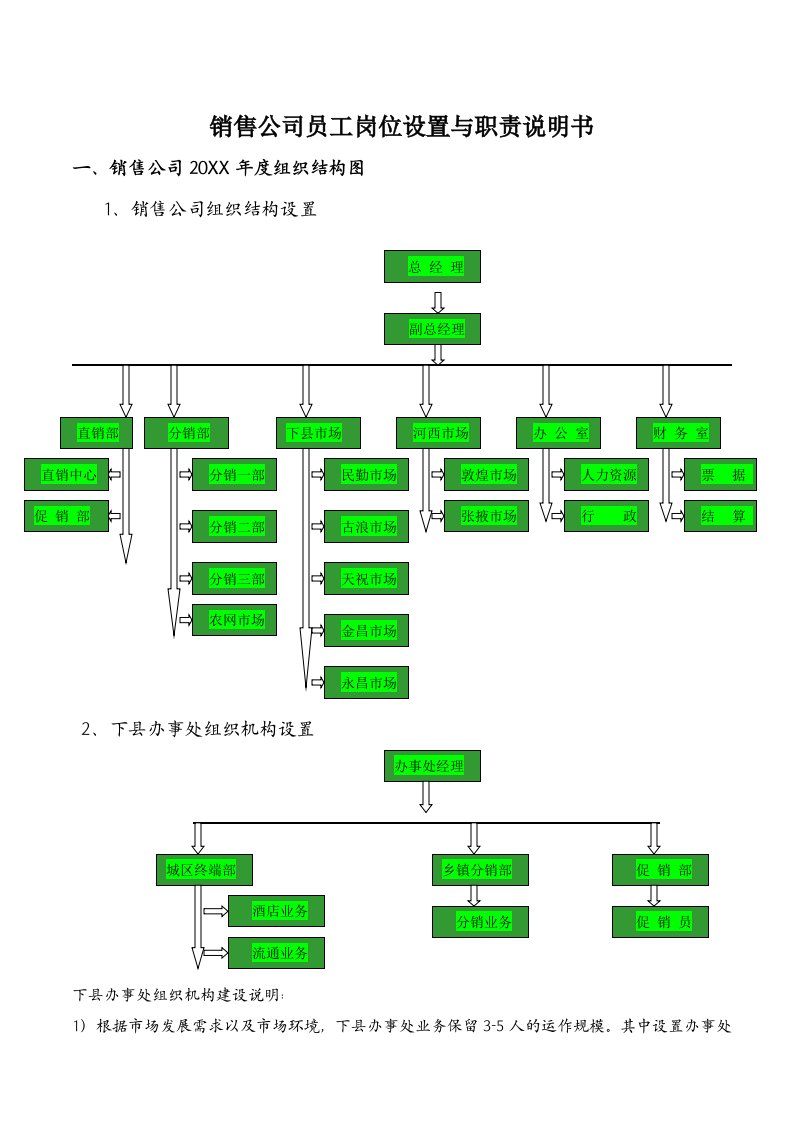 销售公司员工岗位设置与职责说明书