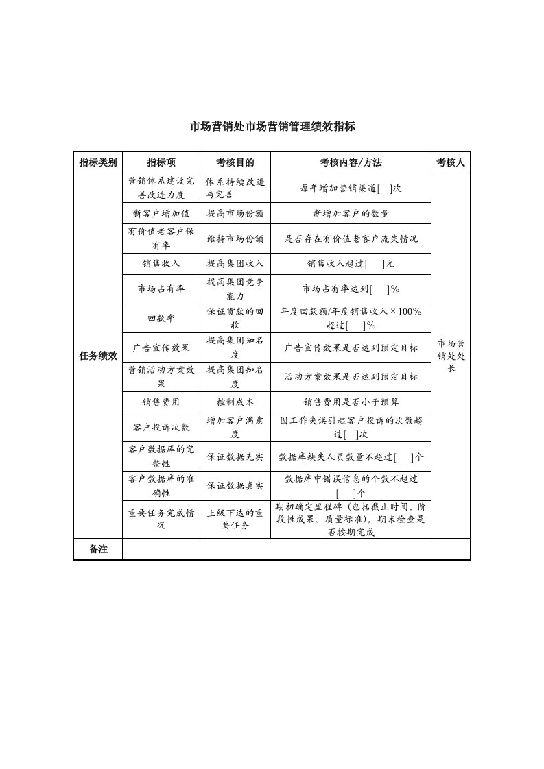 中航一集团市场营销处市场营销管理绩效指标