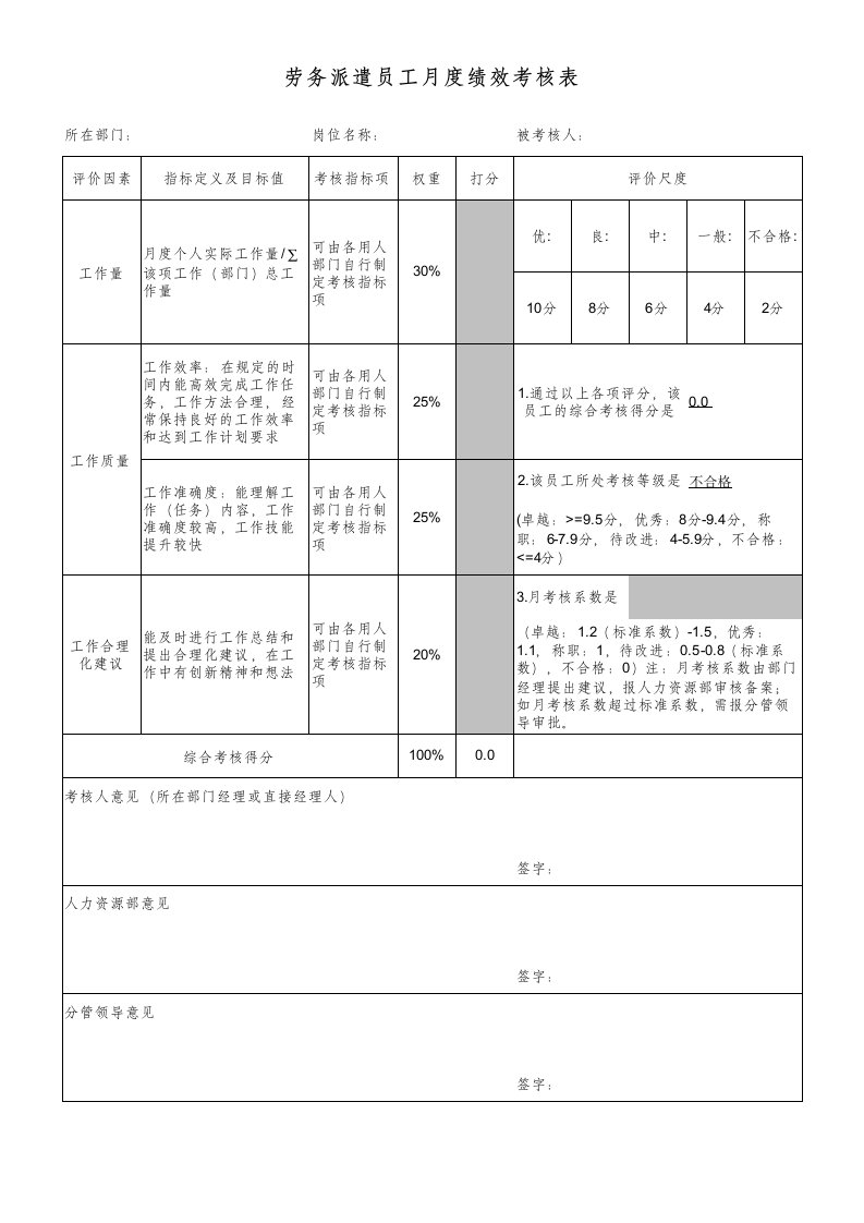 劳务派遣员工月度绩效考核表-模板