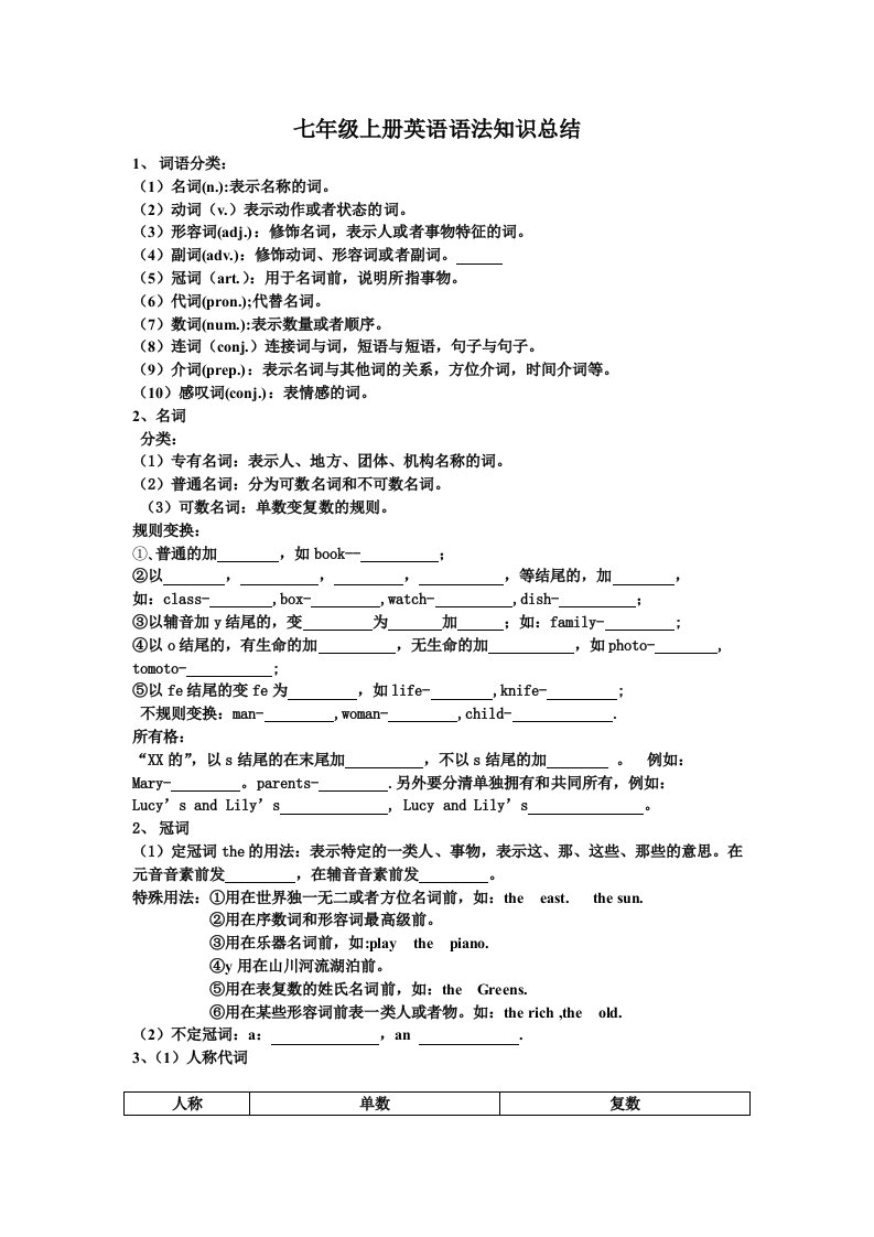 七年级上册英语语法知识总结