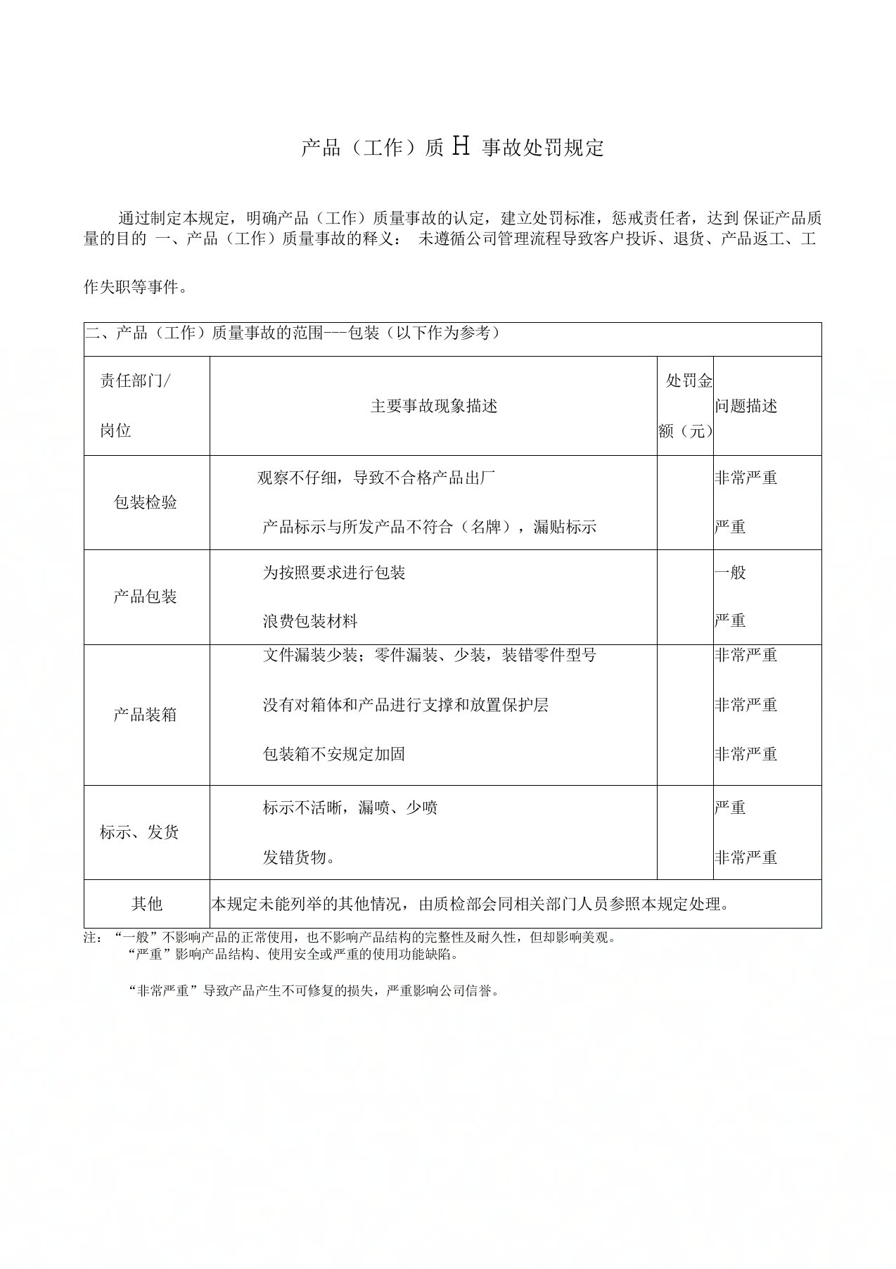 包装质量处罚条例