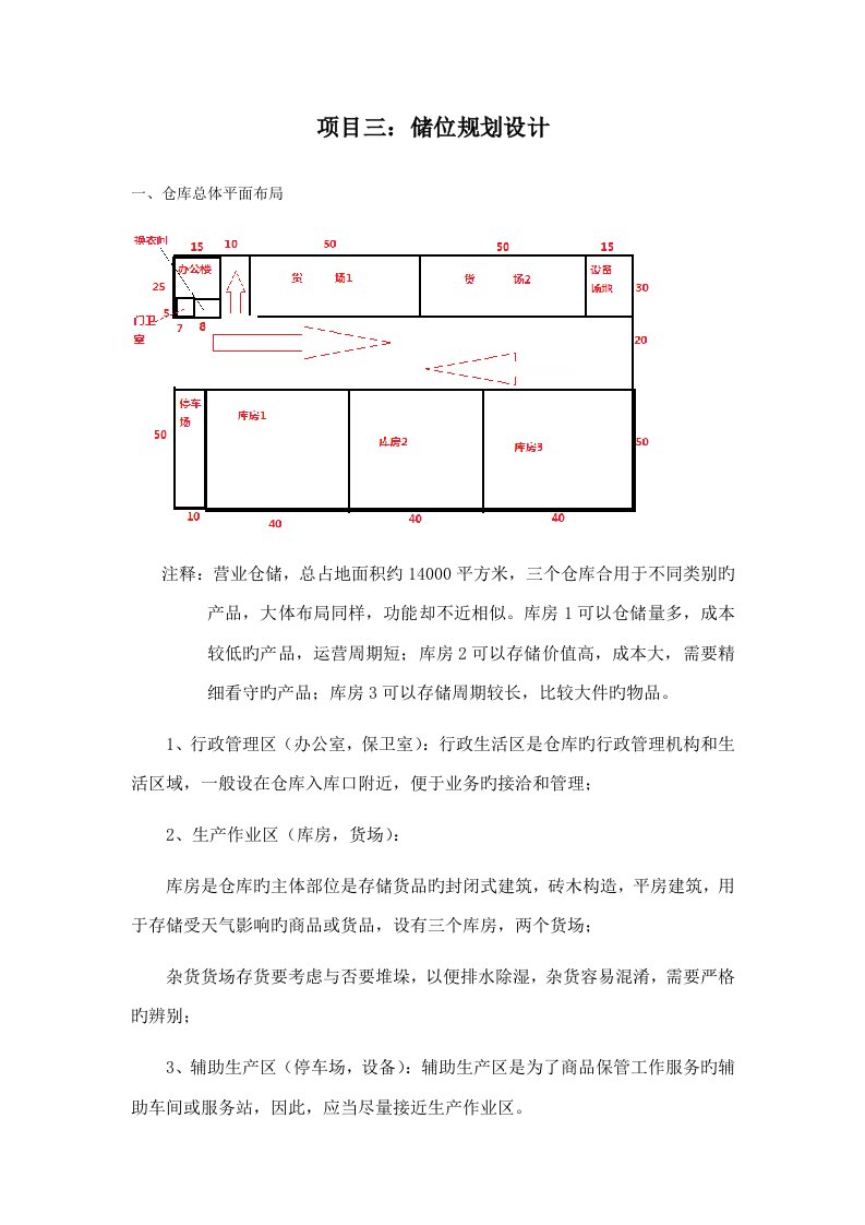 储位重点规划设计