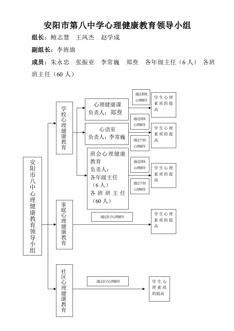 心理健康教育领导小组