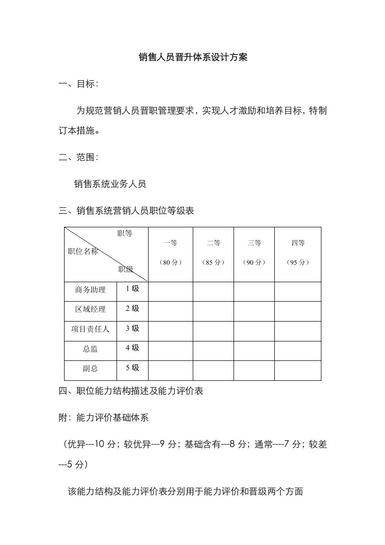 2021年营销中心晋升标准