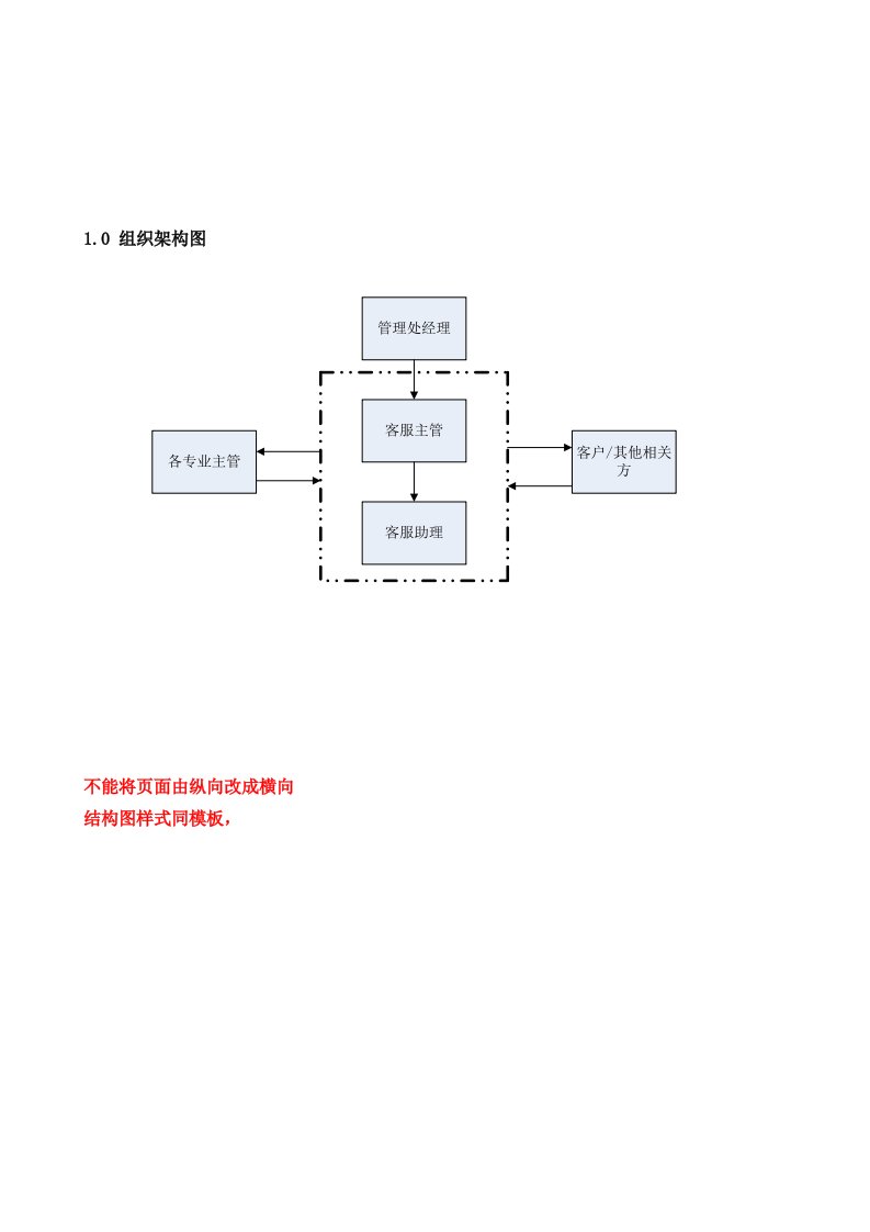 物业服务中心组织架构