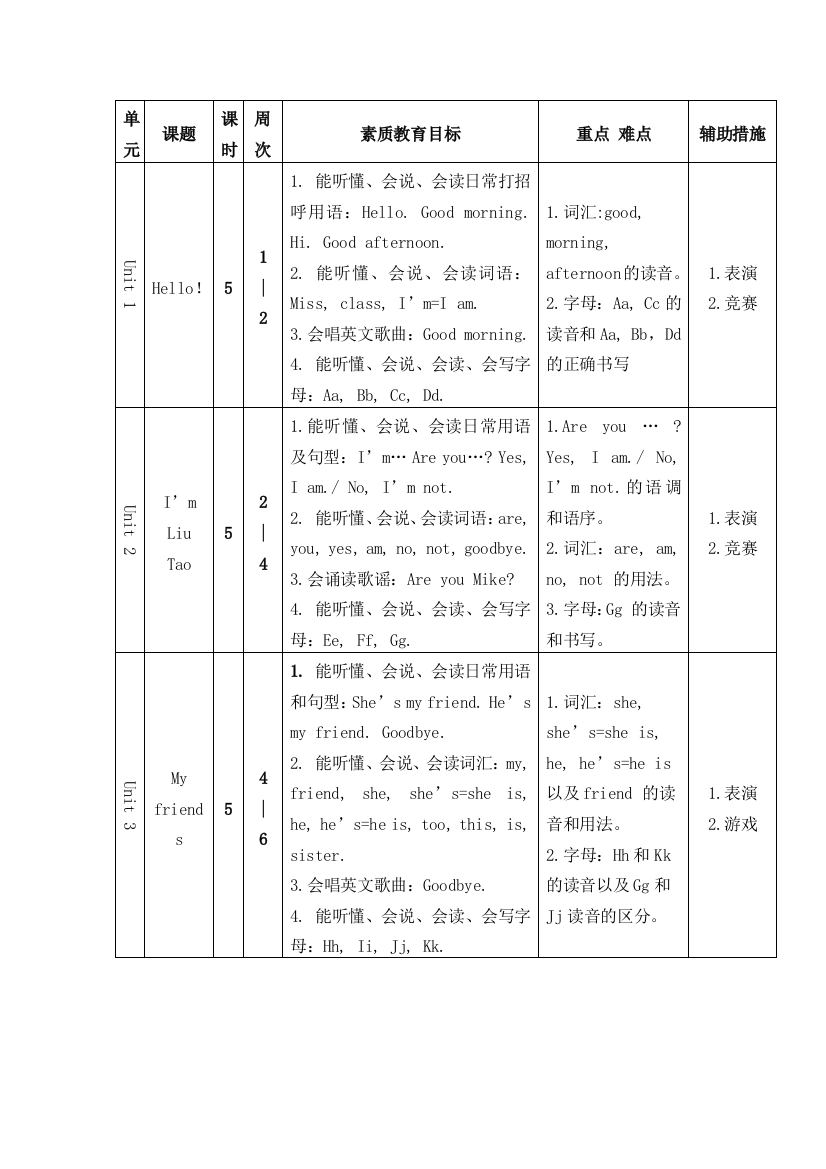 3a单元进度表