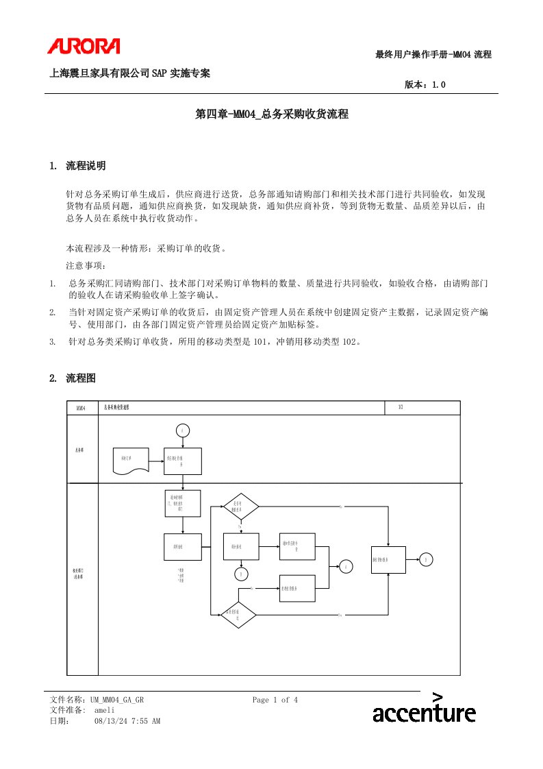 精选第四章-MM04_总务采购收货流程