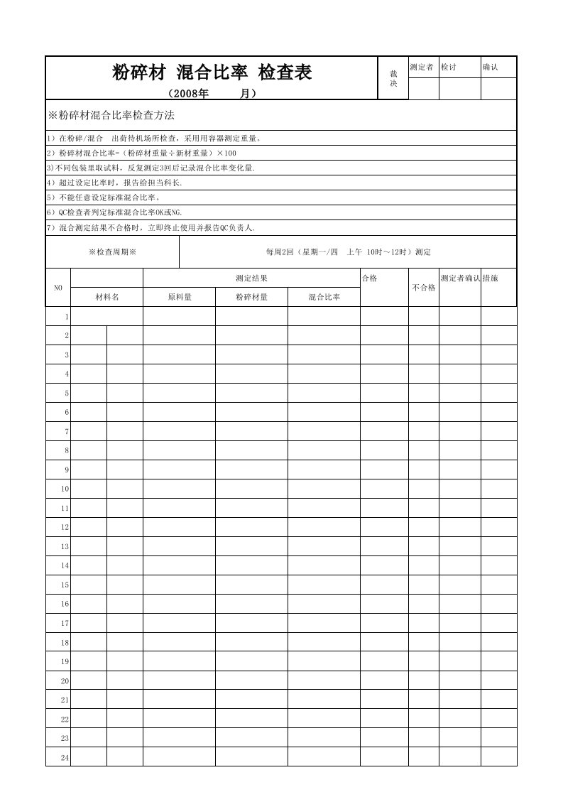 粉碎材混合比率检查表(1)