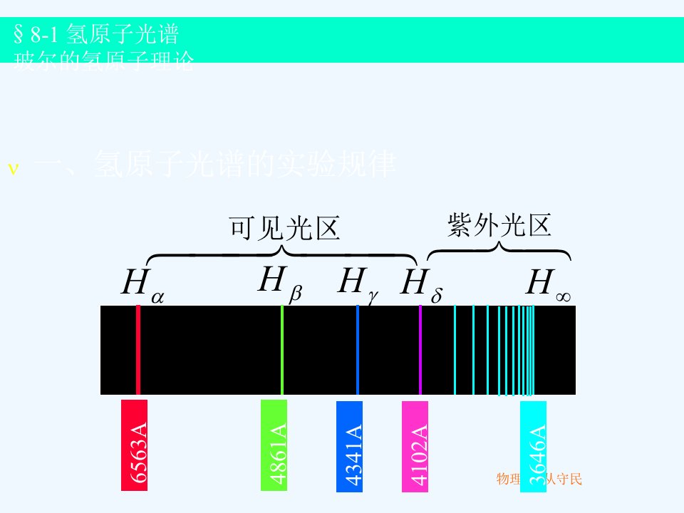 原子光谱与激光原理