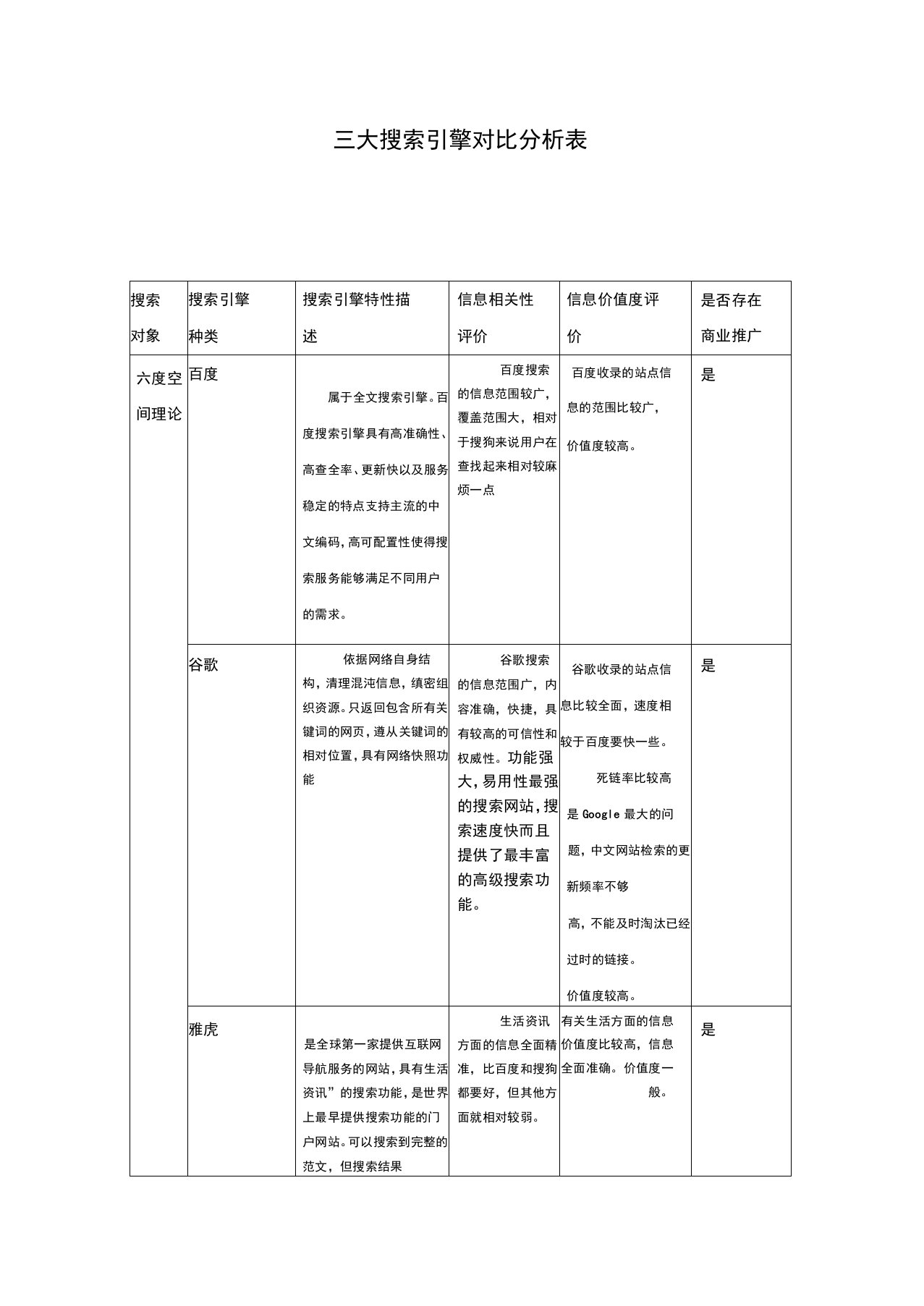 三大搜索引擎对比分析表