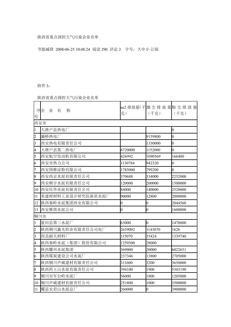 陕西省重点国控大气污染企业名单