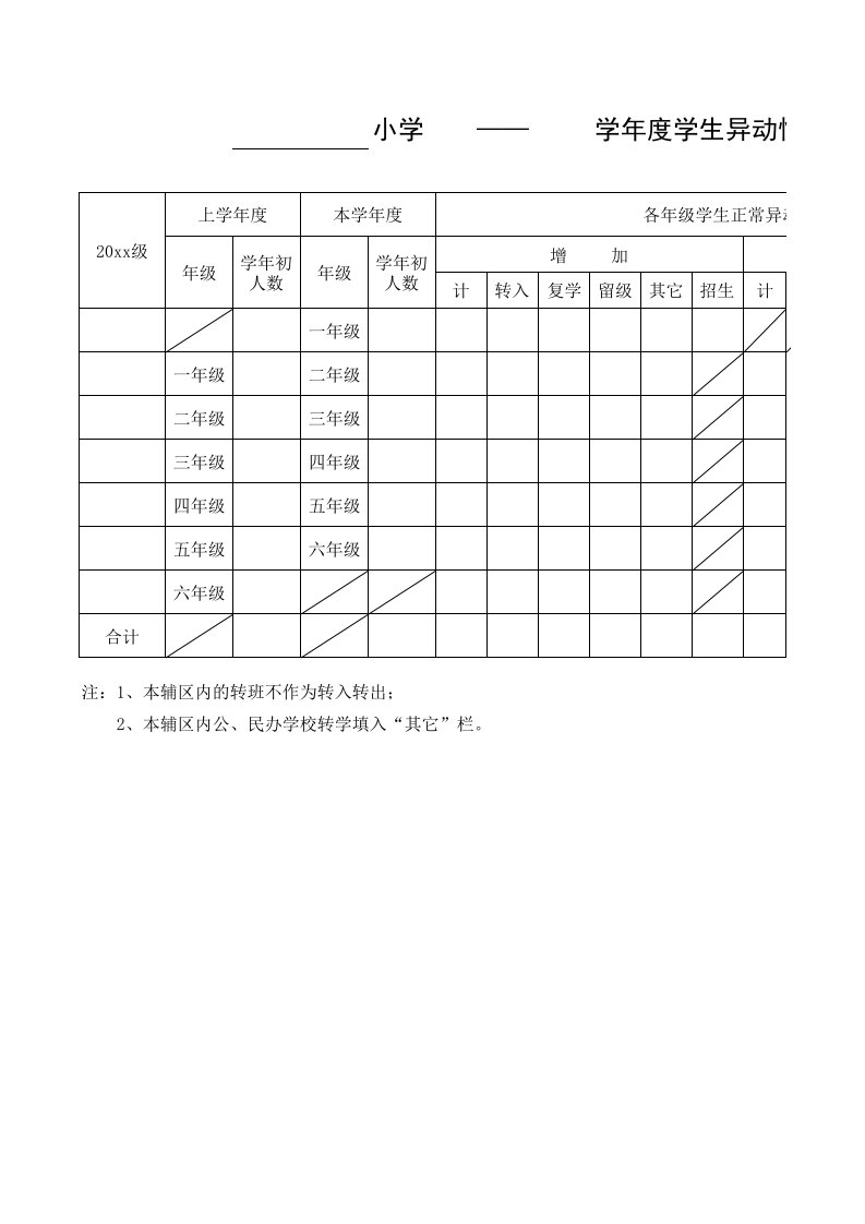 潼南县小学学年度学生异动情况统计表