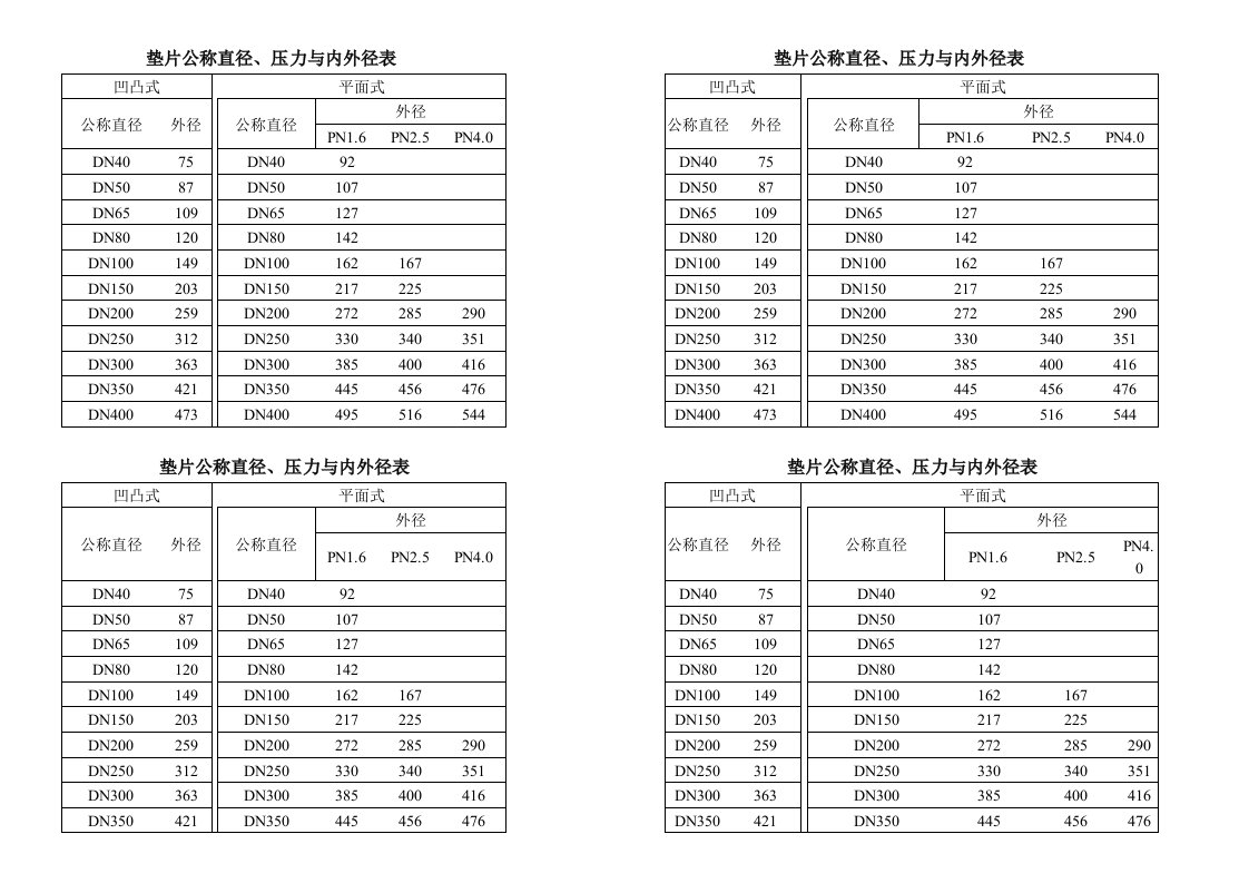 垫片公称直径、压力与内外径表