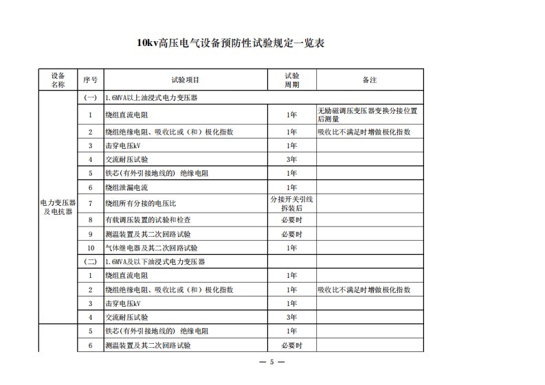 10kv变电所电气设备预防性试验项目与周期