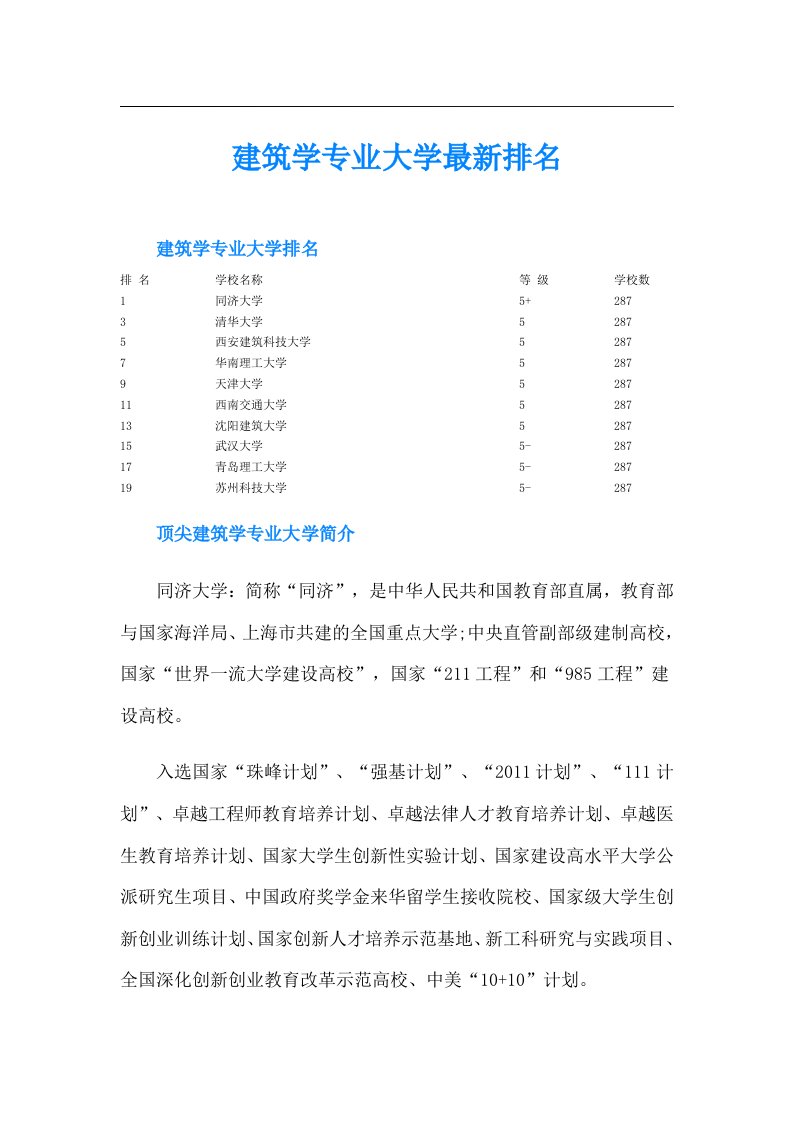 建筑学专业大学最新排名