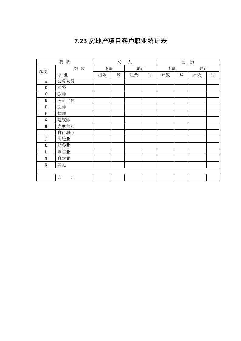 房地产项目管理-723房地产项目客户职业统计表