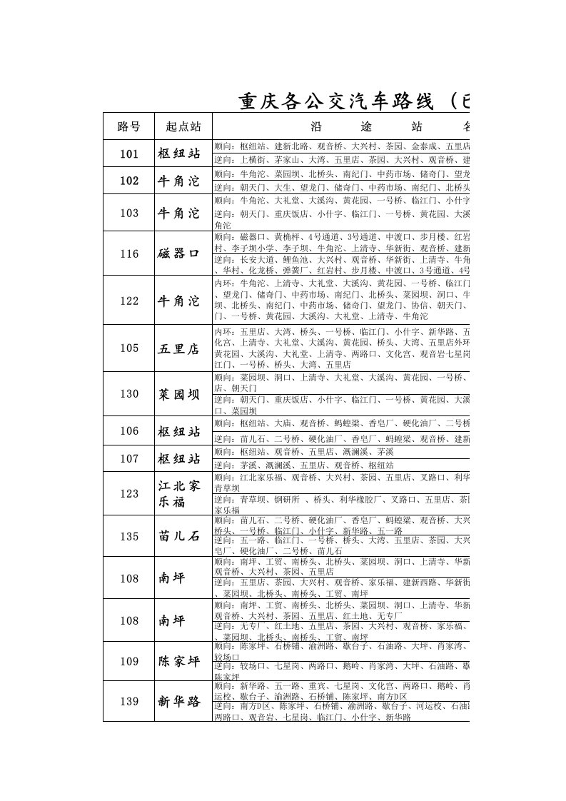 重庆各公交汽车路线(已整理)