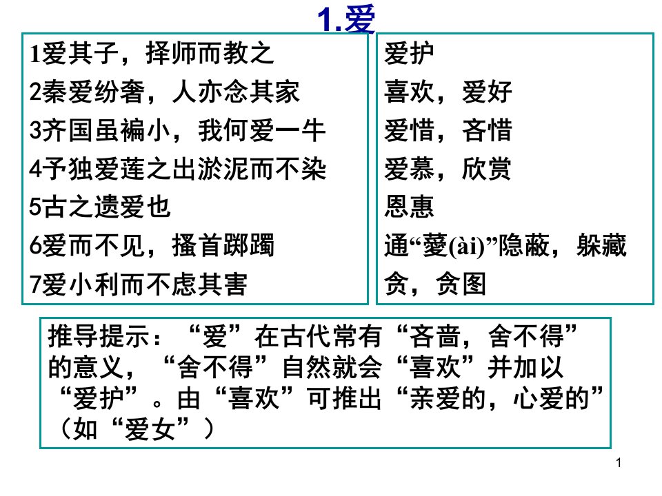 120个文言实词全新精校详解654张.ppt