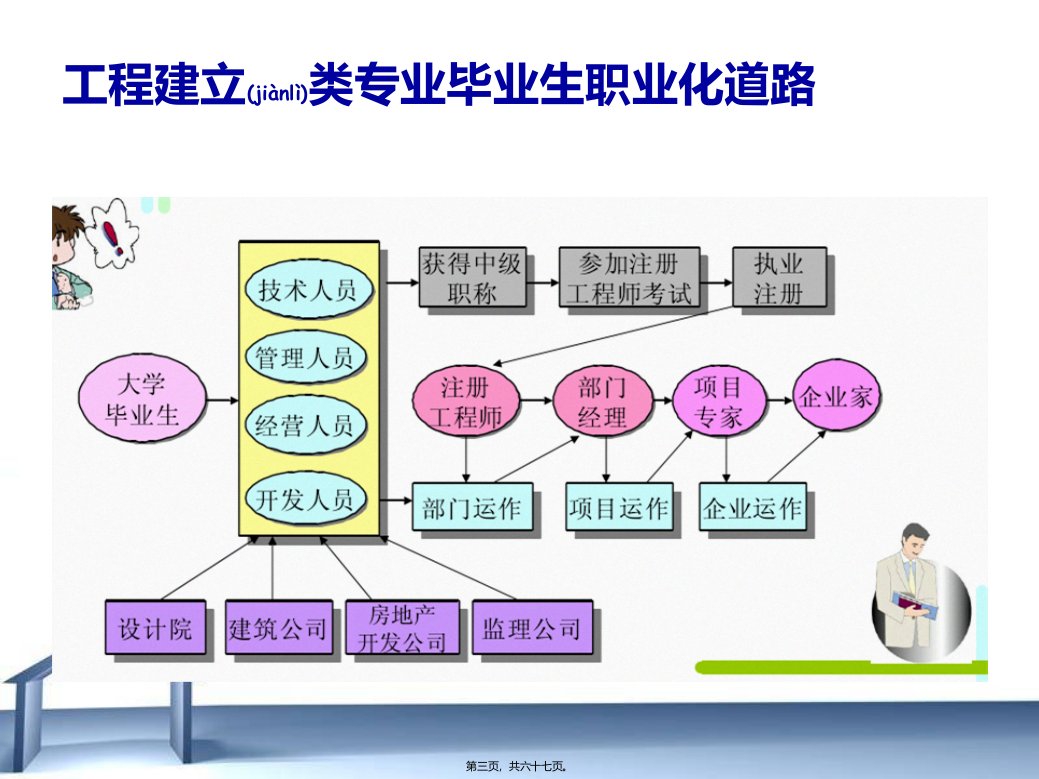 土木工程合同管理PPT66页