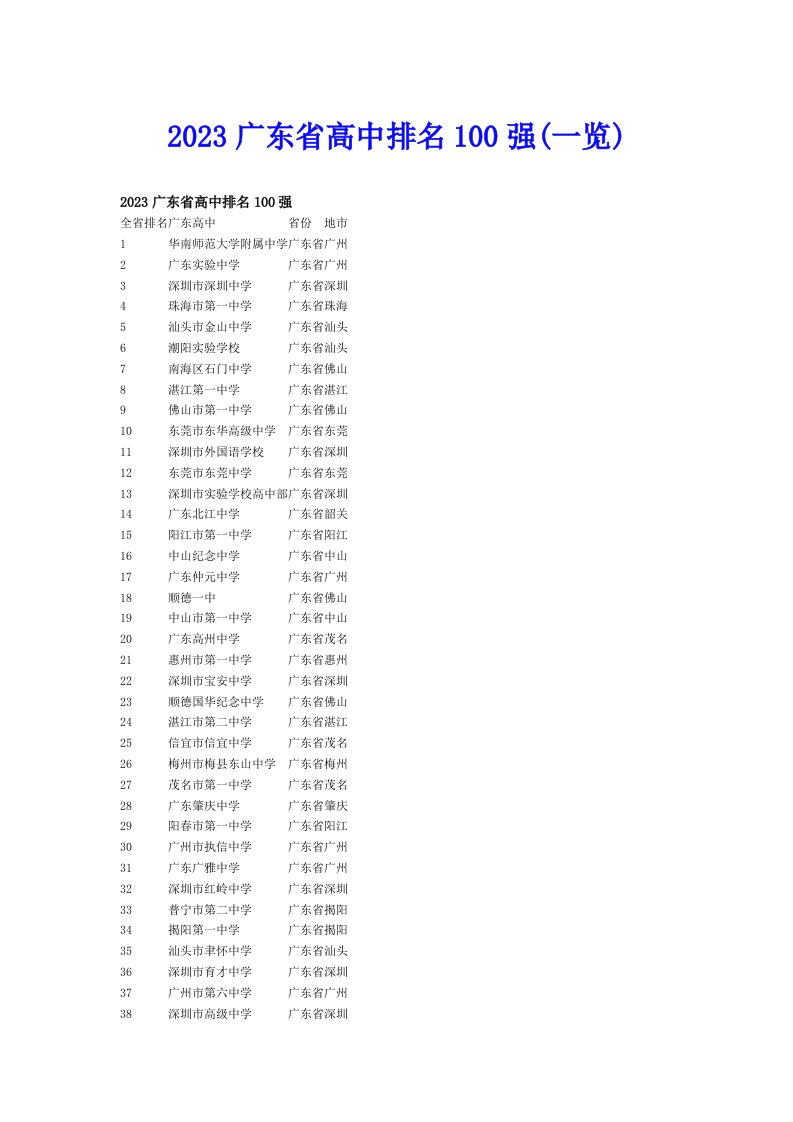 2023广东省高中排名100强(一览)