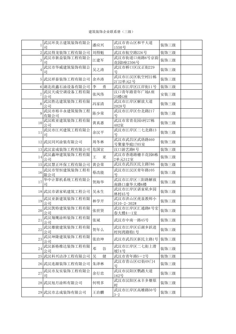 武汉建筑装饰三级资质企业