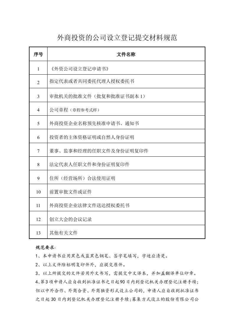 外商投资的公司设立登记提交材料规范