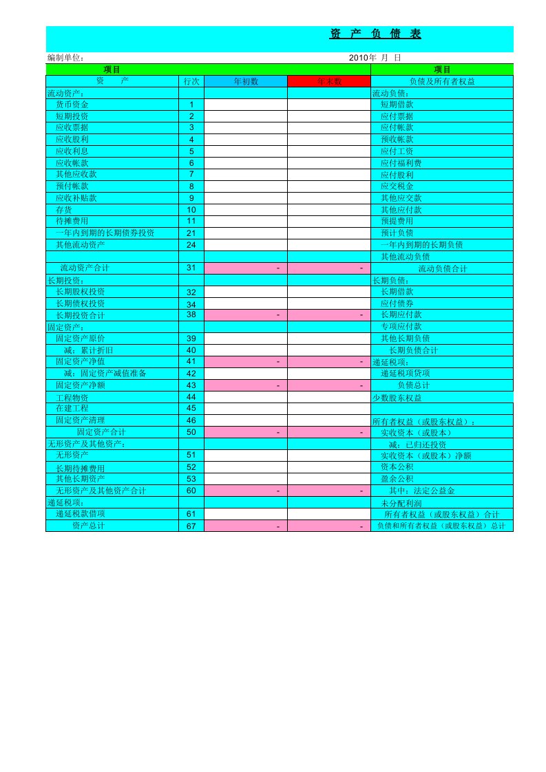 医院财务报表全套