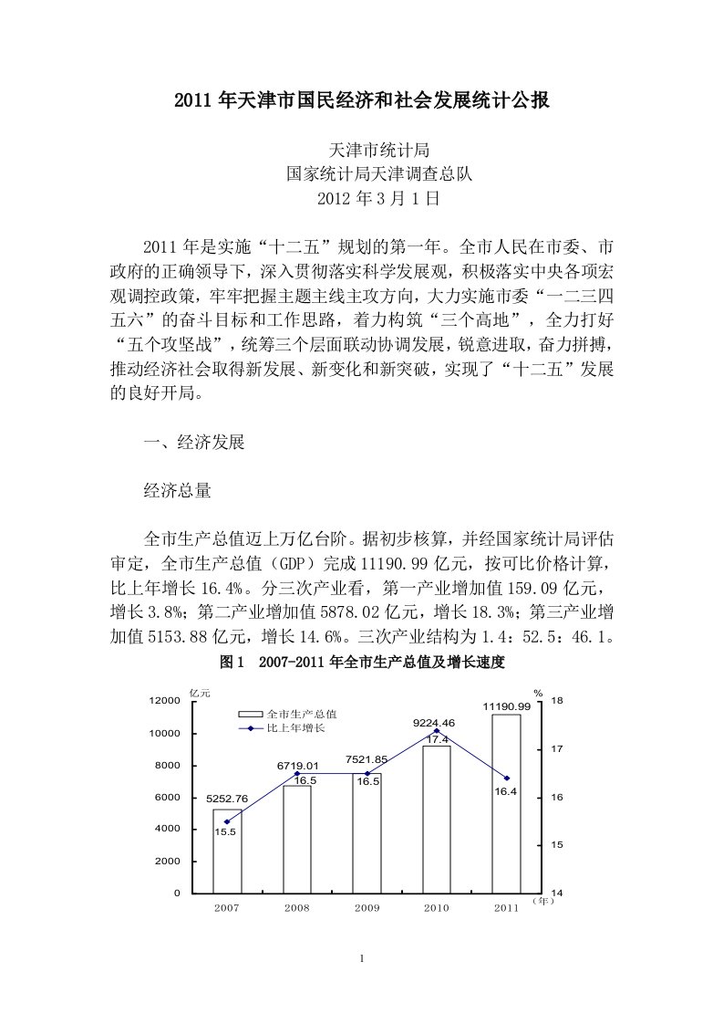 2011年天津国民经济和社会发展统计公报