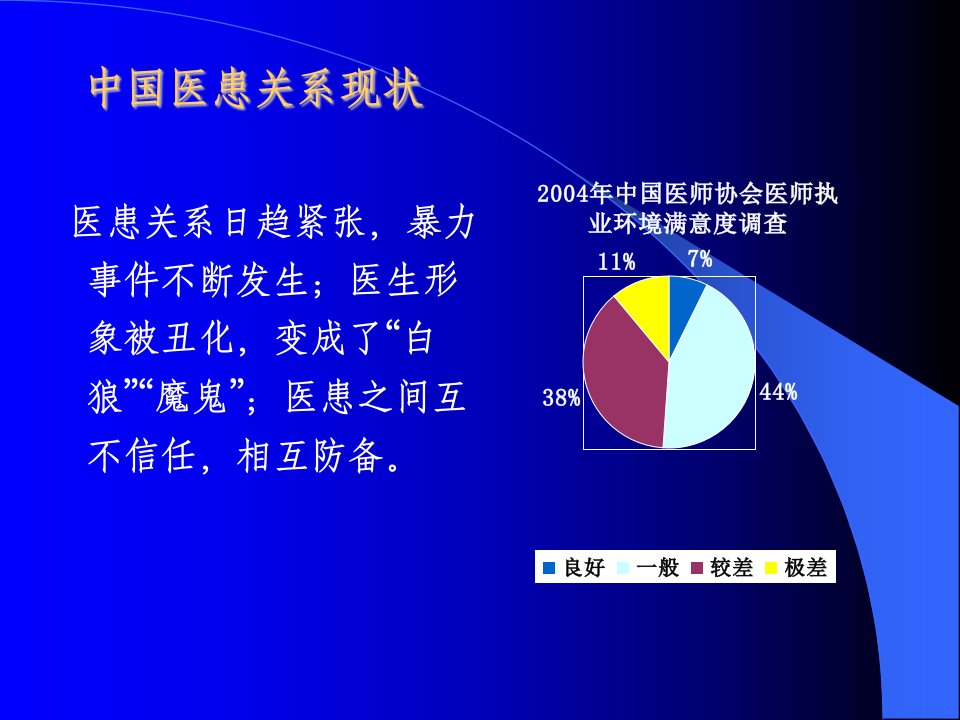 第十一章全科医学中的医患关系与沟通