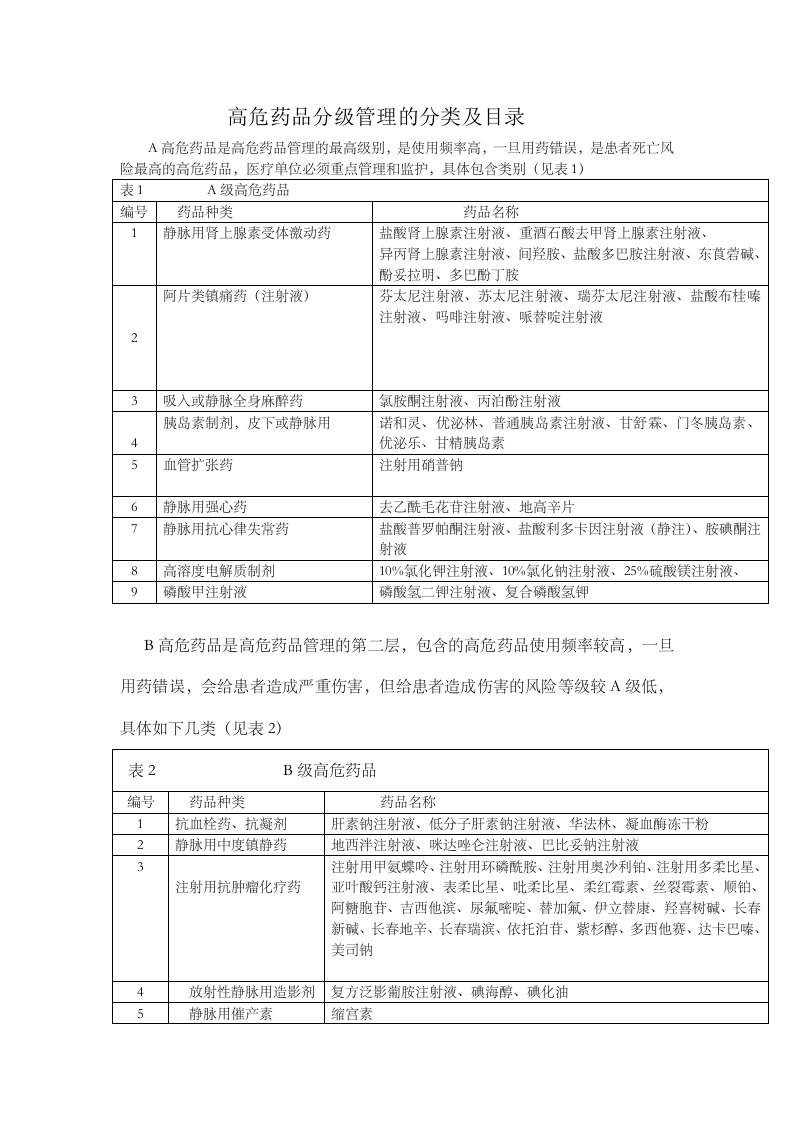 高危药品分级管理分类及目录