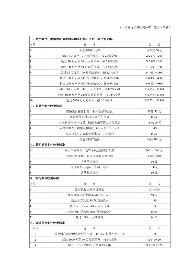 人民法院诉讼费收费标准一览表