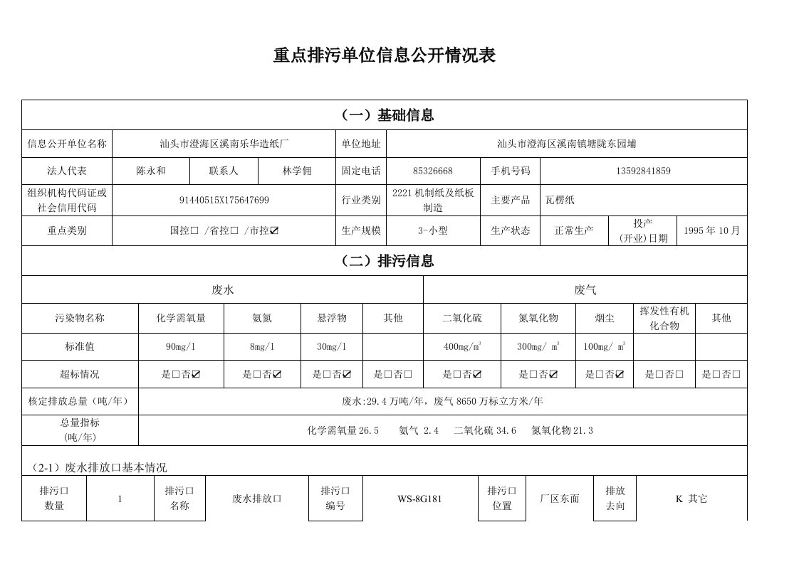 重点排污单位信息公开情况表