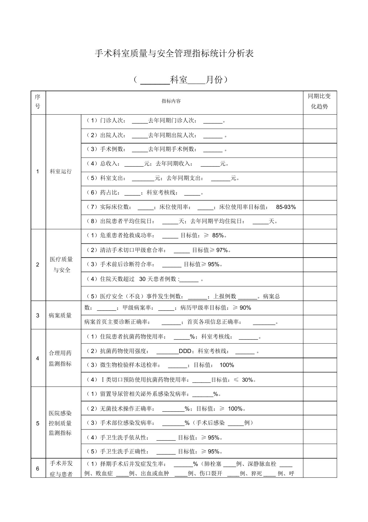 手术科室质量与安全管理指标统计分析表