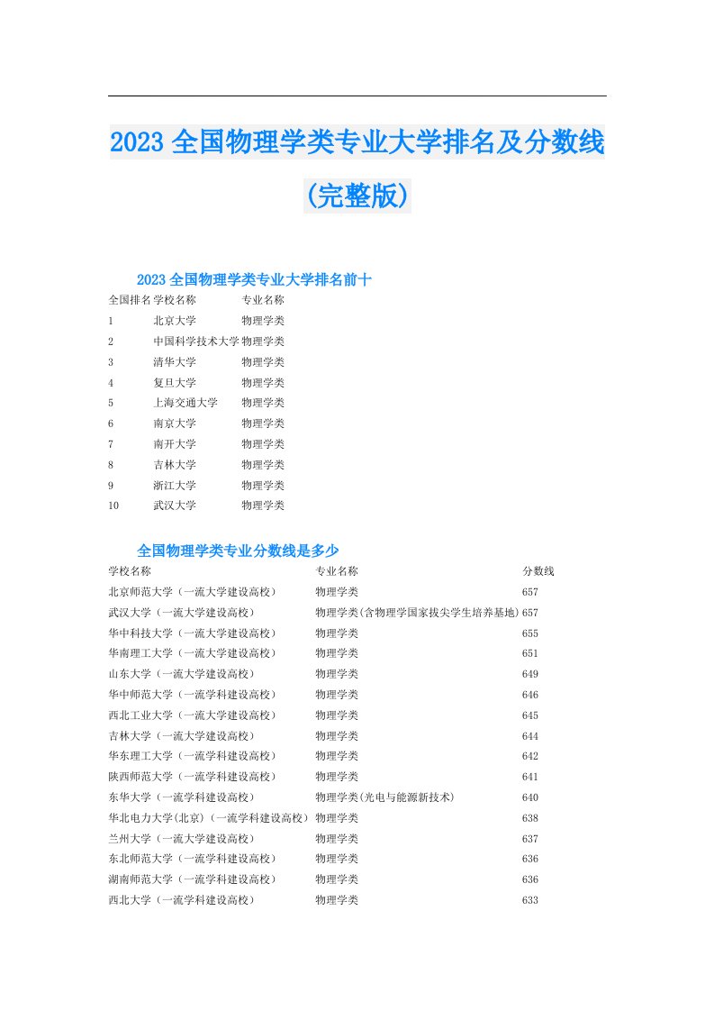 全国物理学类专业大学排名及分数线(完整版)