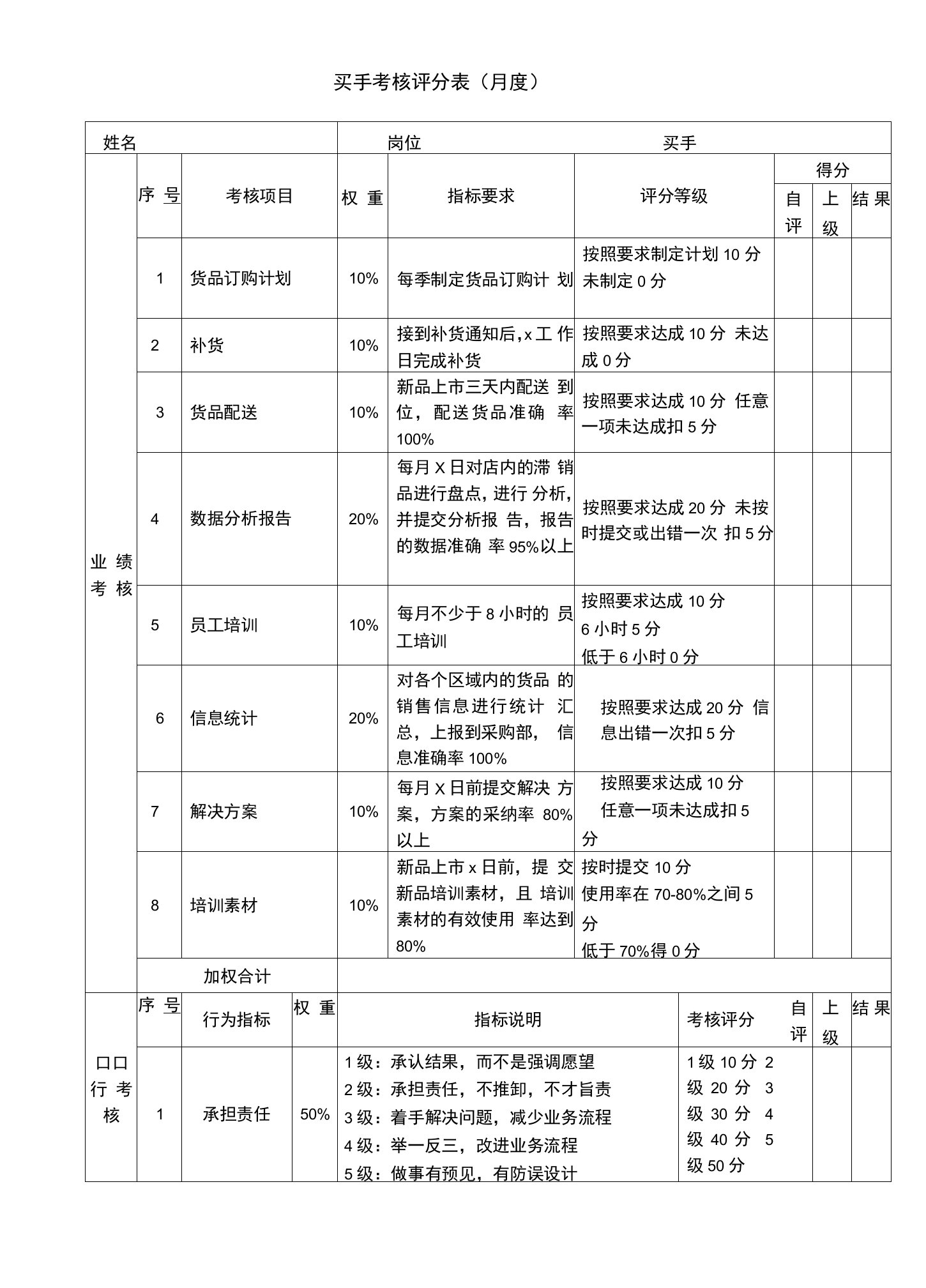 134绩效考核表（买手）