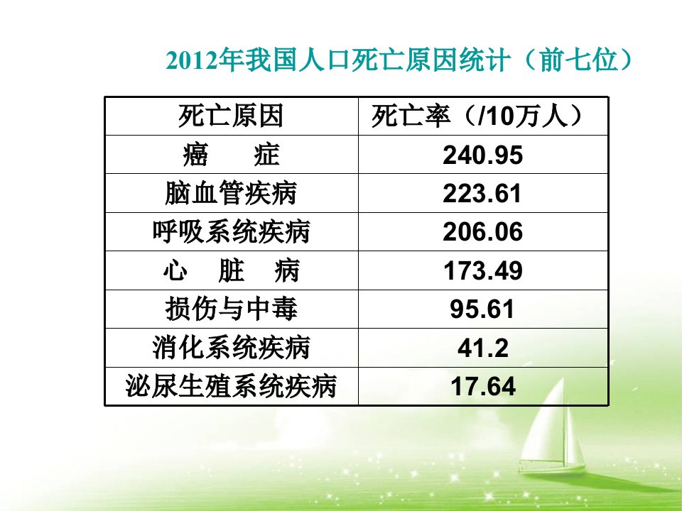 细胞的癌变教学课件