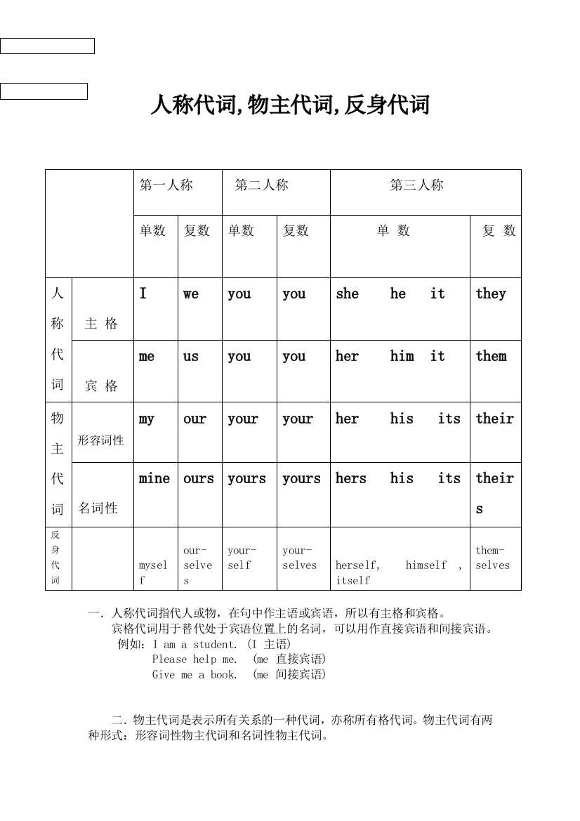 人称代词-物主代词和反身代词表格