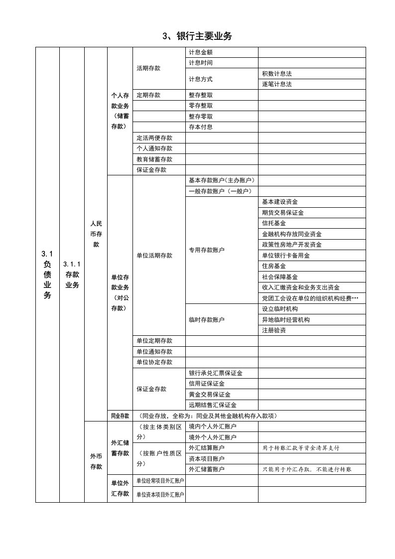 银行业务知识表格3银行主要业务