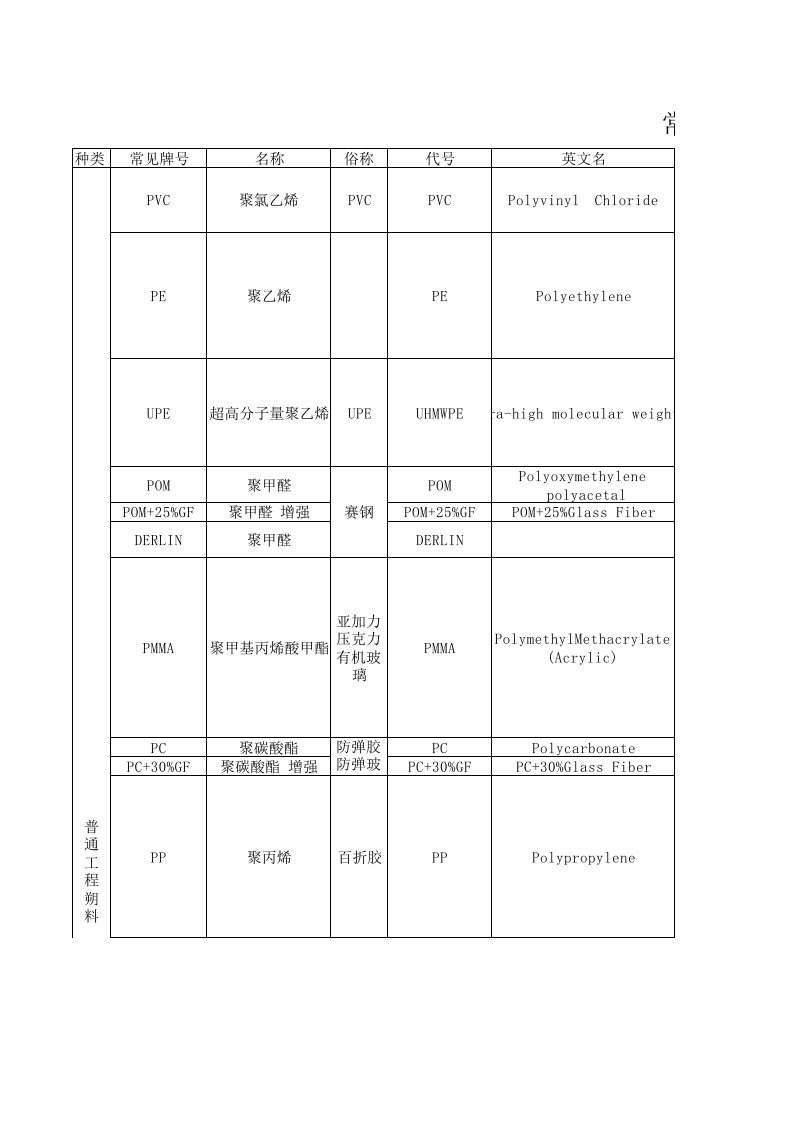 常用非金属材料一览表